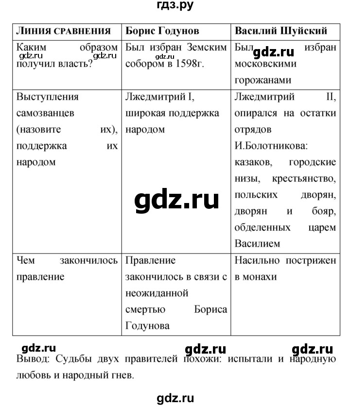 ГДЗ по истории 7 класс Артасов тетрадь-экзаменатор История России (Данилов)  проверочная работа (страница) - 12–13, Решебник