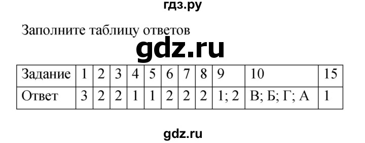 ГДЗ по истории 7 класс Артасов тетрадь-экзаменатор История России (Данилов)  проверочная работа (страница) - 20–23, Решебник
