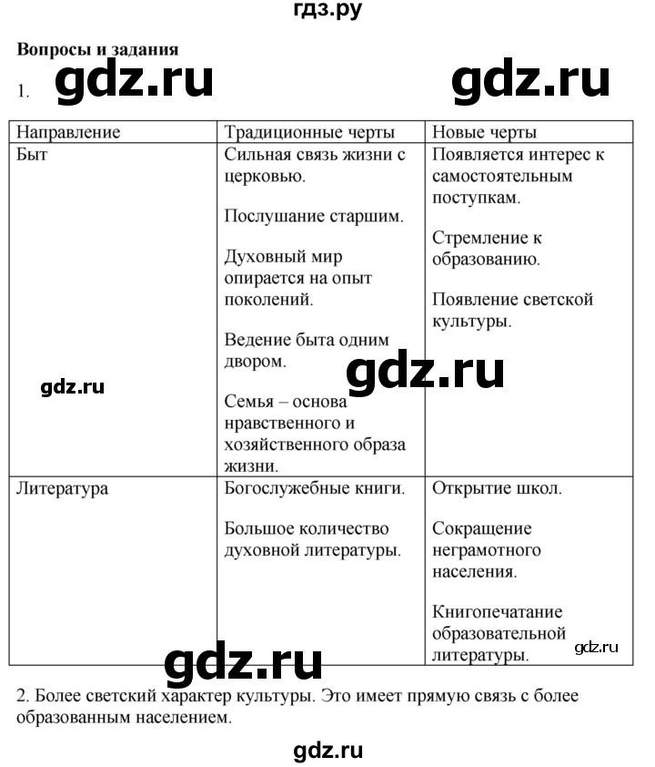 ГДЗ по истории 7 класс Вовина История России  глава 3 / §25-26 - стр.228, Решебник